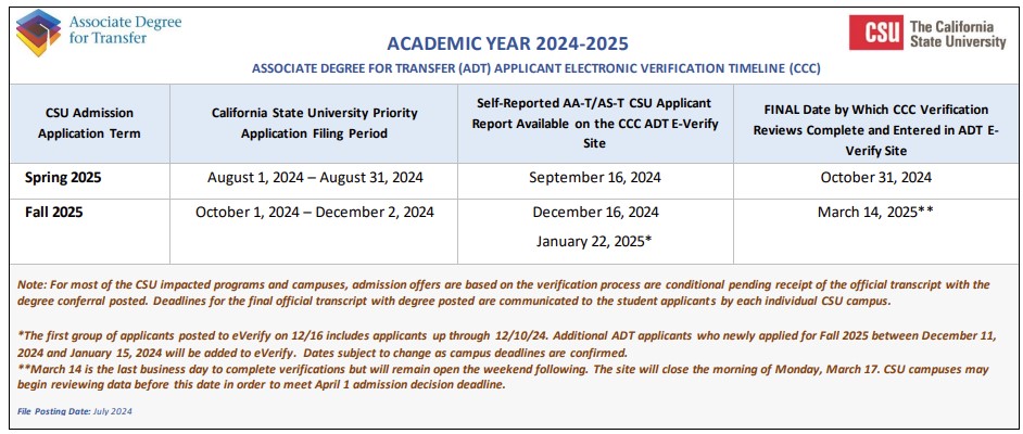 ADT Timeline for 2024 2025 academic year