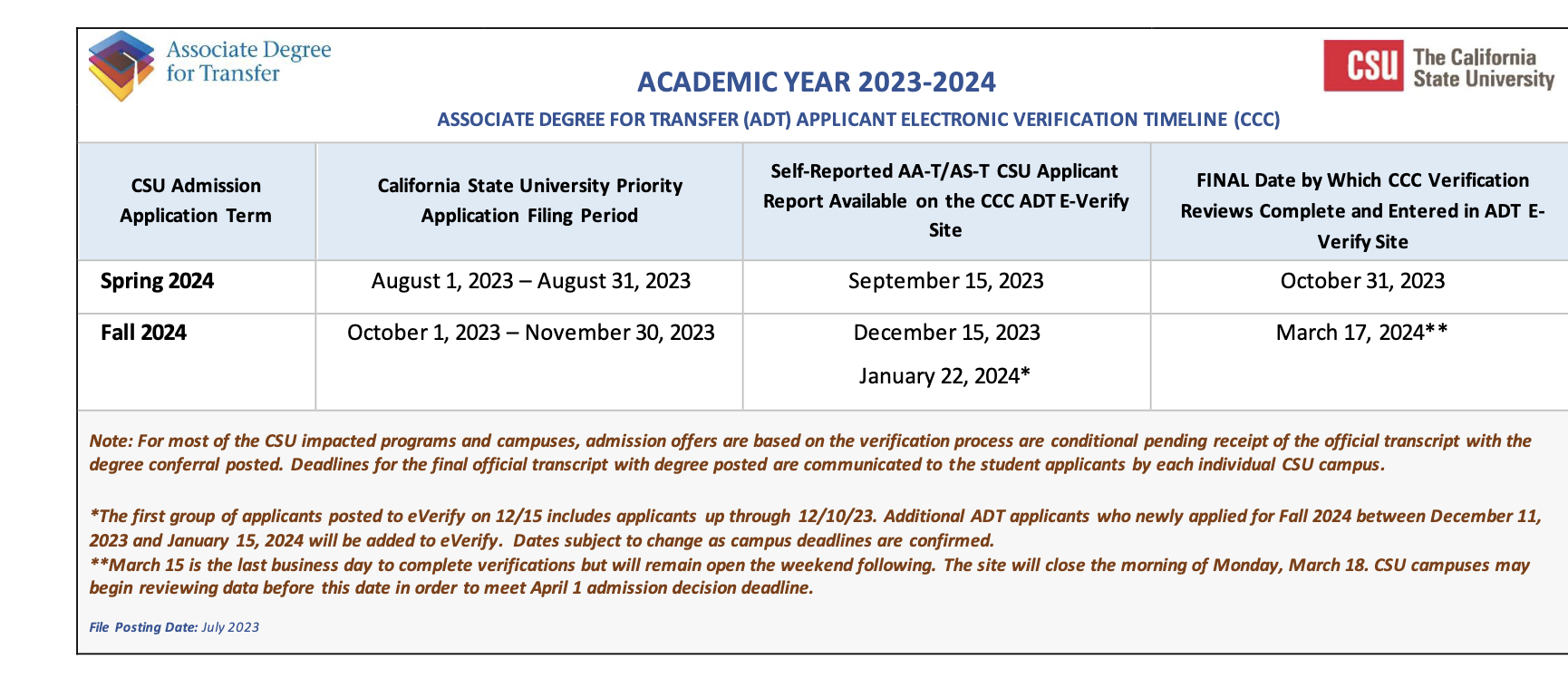 csu everify timeline