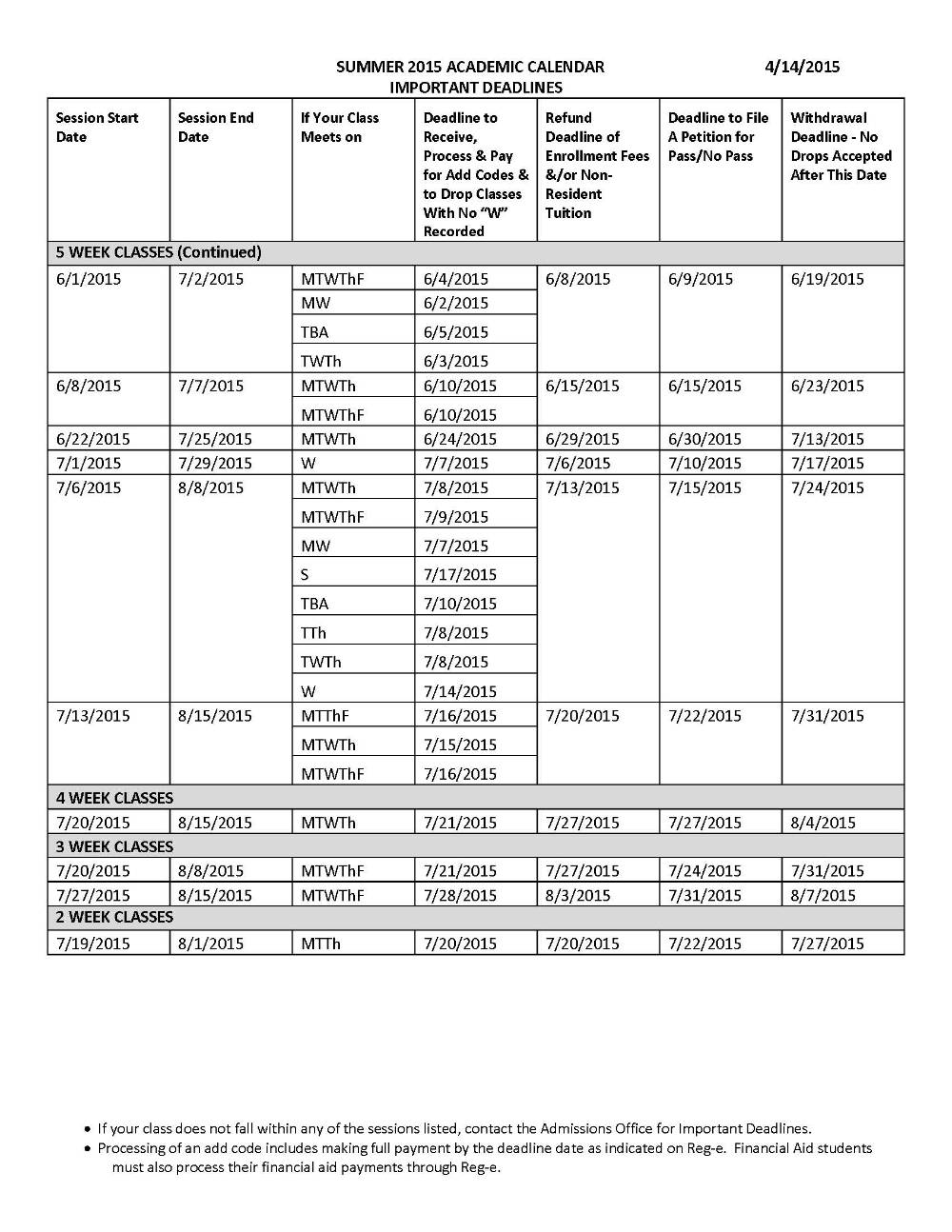 Important deadlines for Summer Session 2015