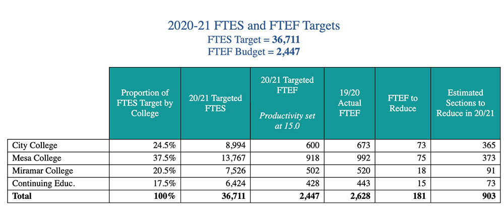 Budget chart