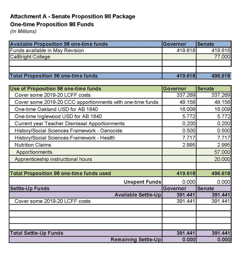 budget chart 2020