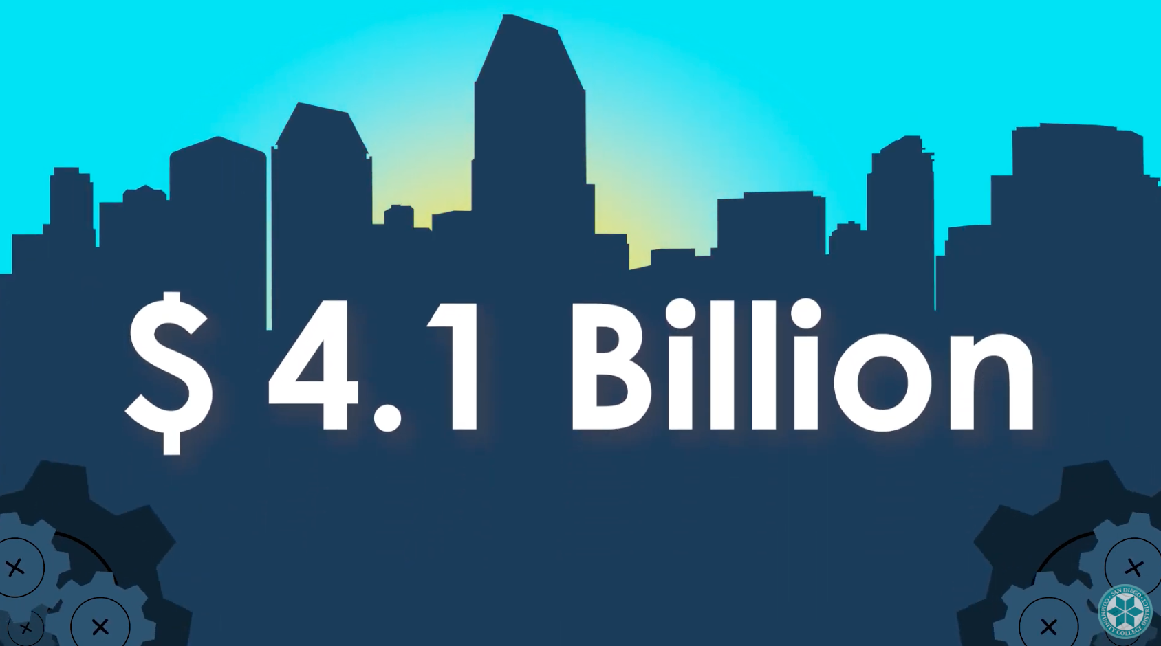 2020 Economic Impact