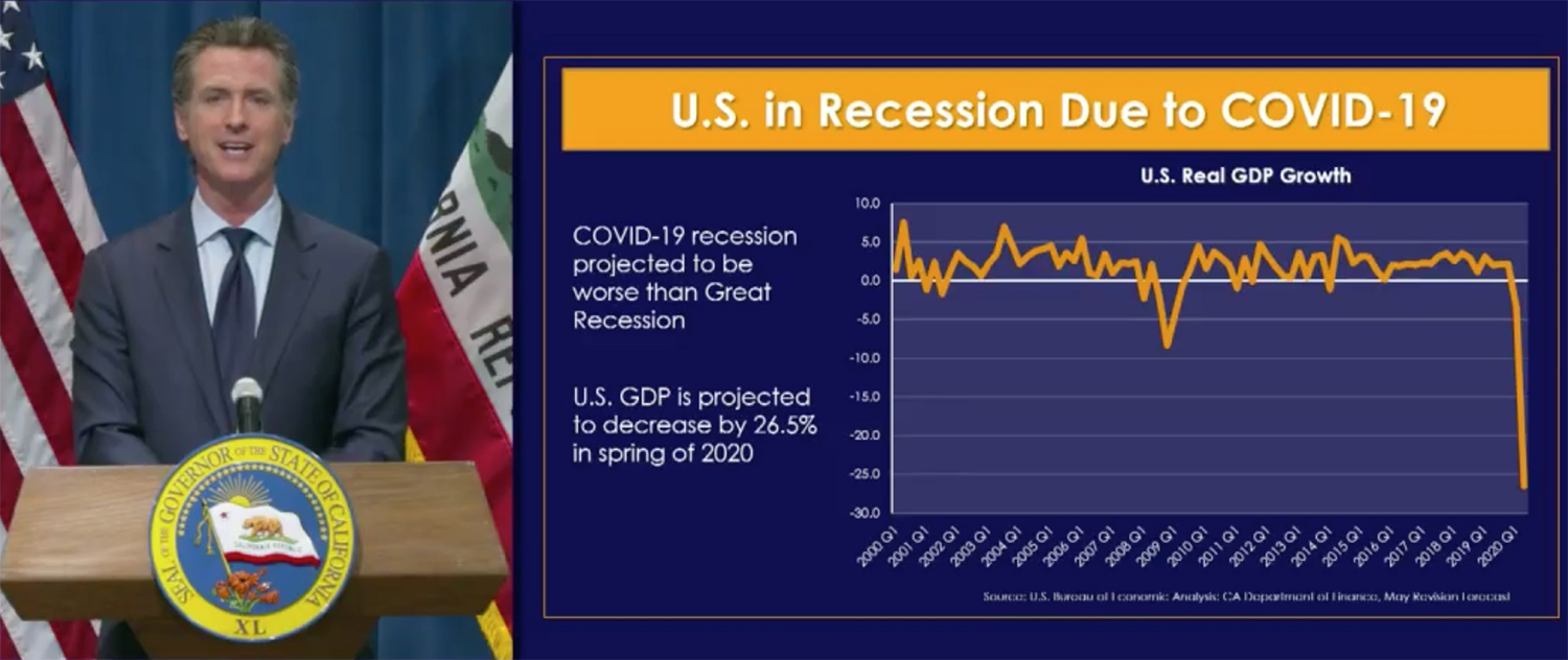 Governor newsom with a chart that shows a dramatic drop in state revenue