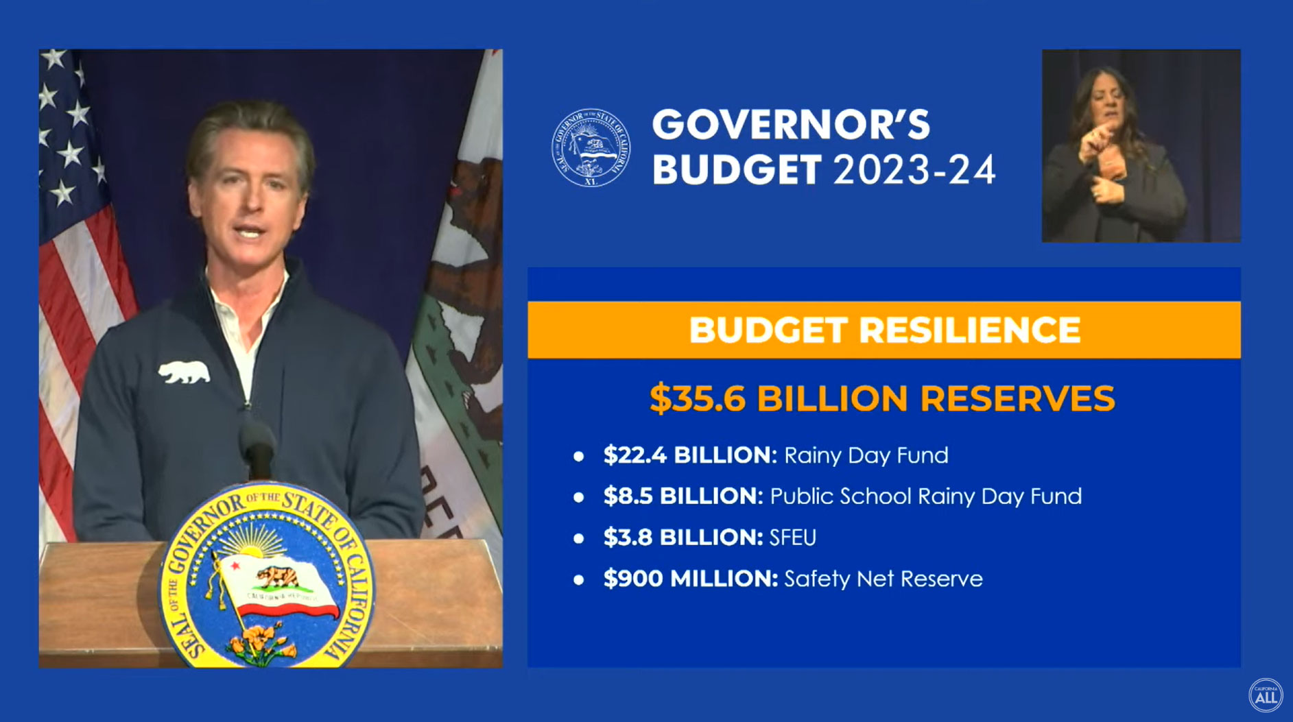 The governor stands at a podium. Sign language translator is on the top right of the screen. Text reads 35.6 billion dollars in budget reserves