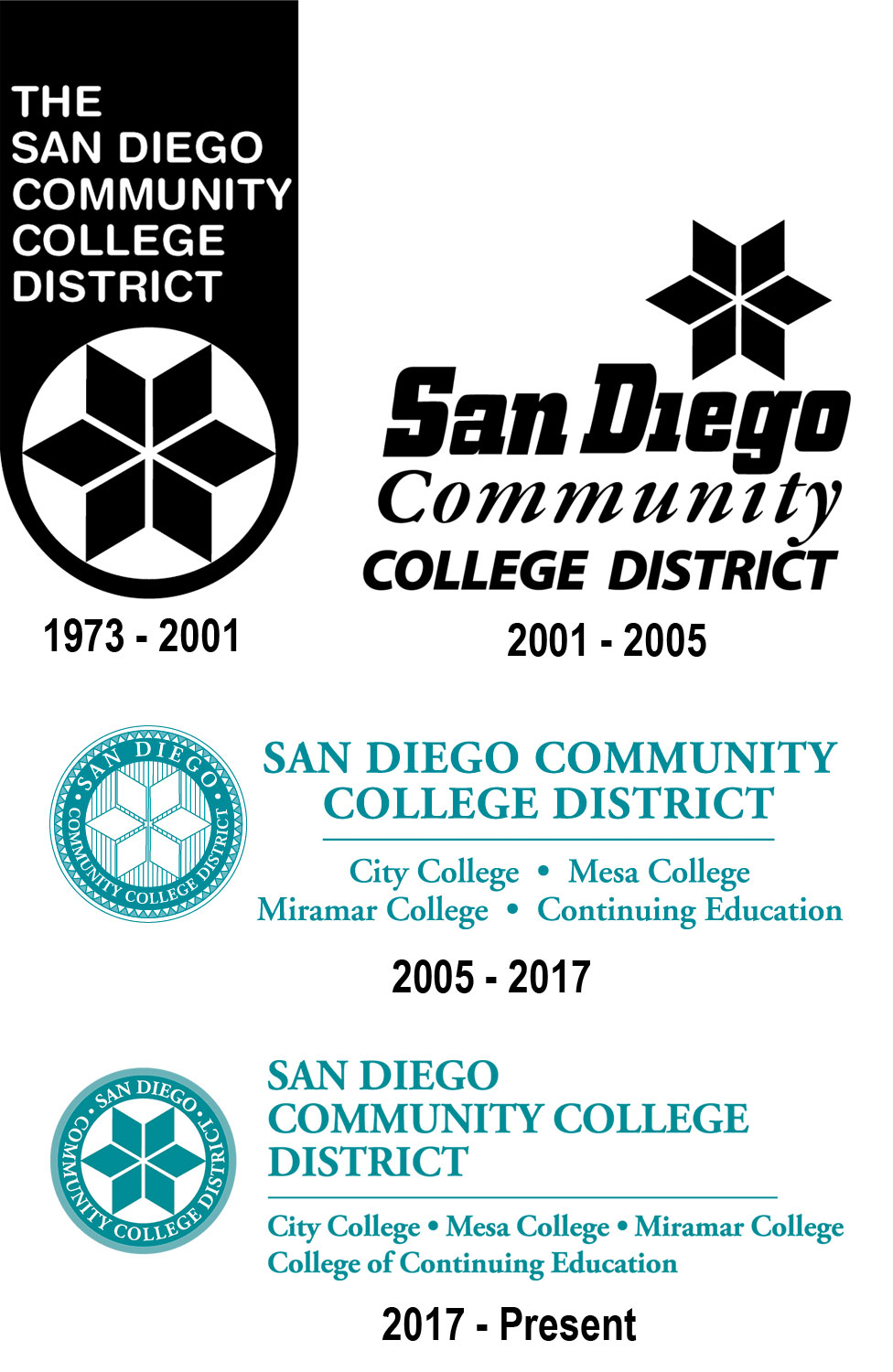 Four district logo designs since 1973.