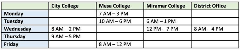 On site testing schedule