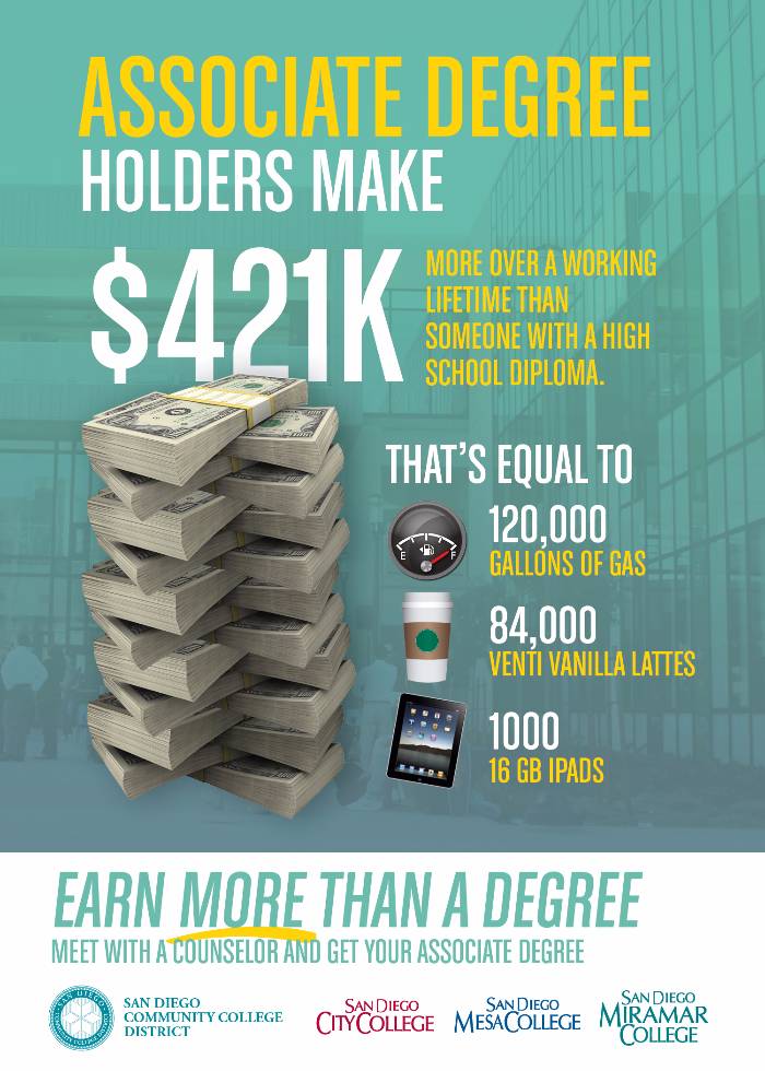 Value of an associate degree