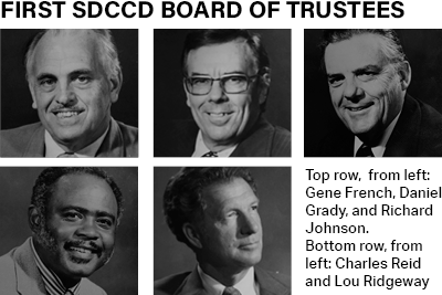 All 5 of the original board members from 1973