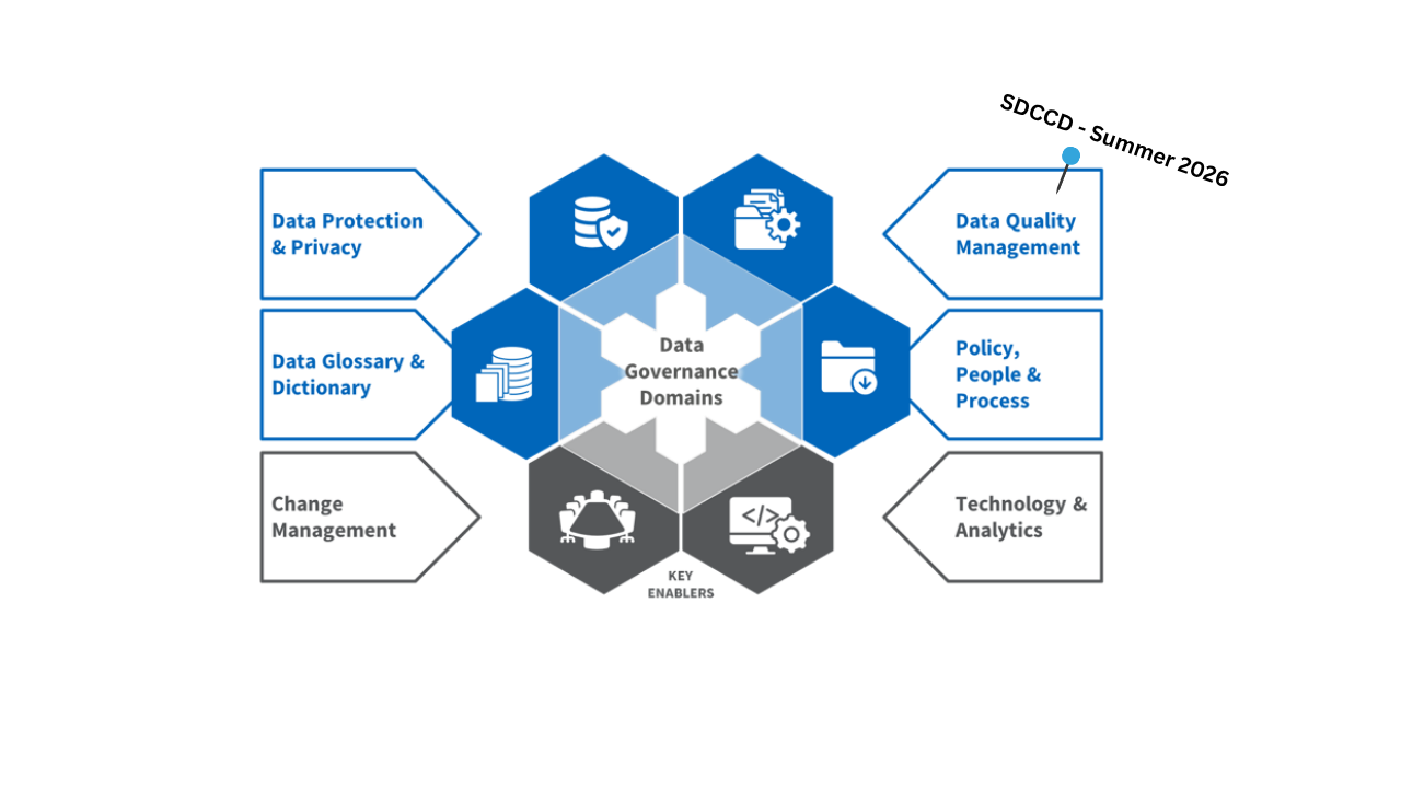 datagovernance_2265