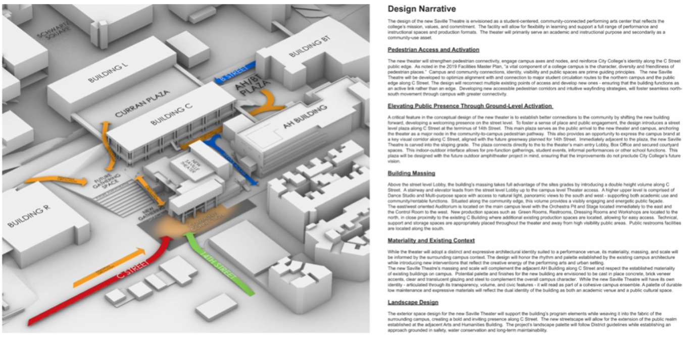 San Diego City College Saville Theatre Replacement #1
