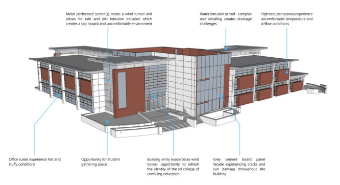 San Diego College of Continuing Education Mesa Building Envelope Improvements #1