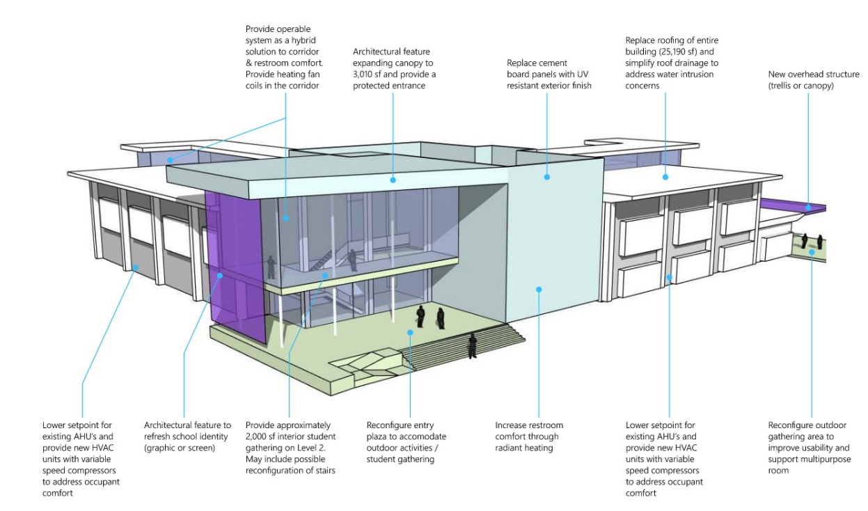San Diego College of Continuing Education Mesa Building Envelope Improvements Concept Plan