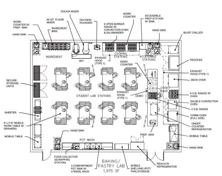 San Diego College of Continuing Education Mid City Land Acquisition and Expansion #2