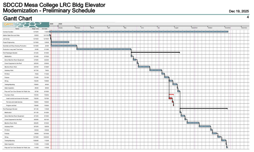 San Diego Mesa College LRC Elevator Repair Preliminary Schedule
