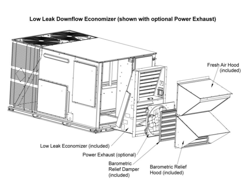 San Diego Miramar College Building A200