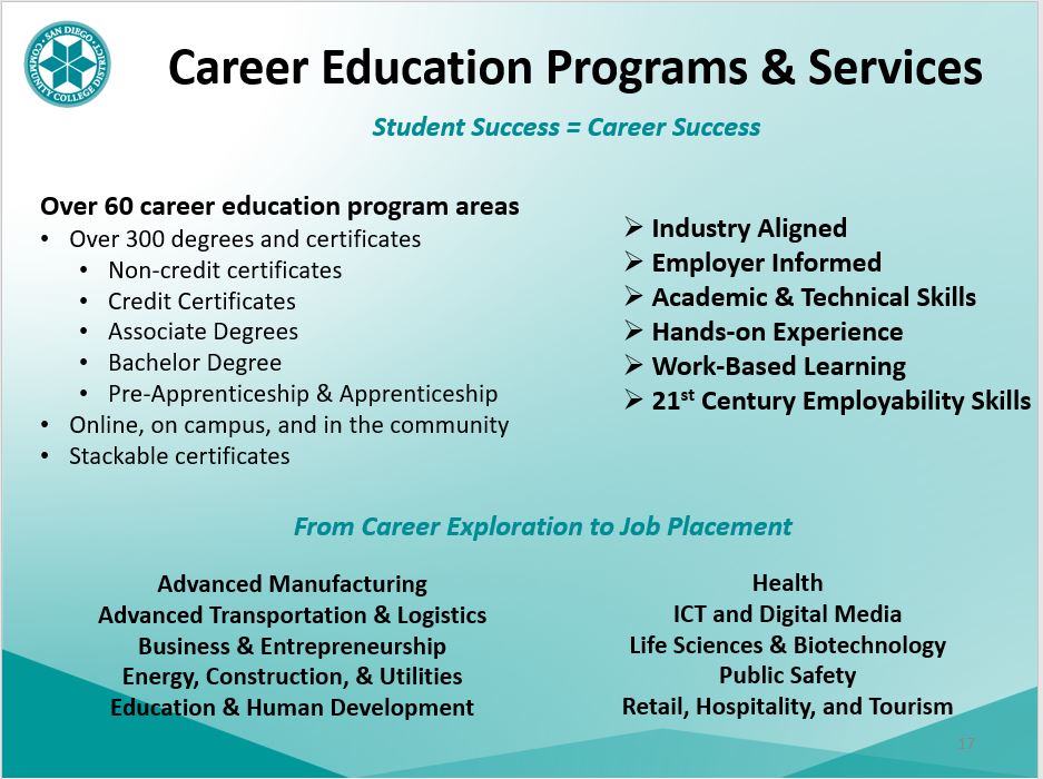 List of career ed programs