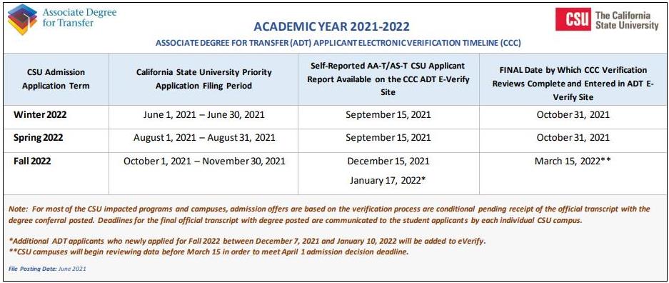 Graduation Deadlines | San Diego Community College District